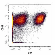 Purified anti-human CD3 (Maxpar® Ready) Antibody (300443)