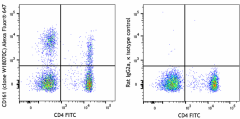 Alexa Fluor® 647 anti-human CD161 Antibody (307507)