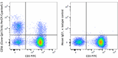 PerCP/Cyanine5.5 anti-human CD56 (NCAM) Recombinant Antibody (392419)