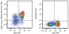 PerCP/Fire™ 806 anti-mouse CD223 (LAG-3) Antibody (125249)