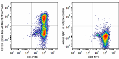 PE/Fire™ 640 anti-human CD103 (Integrin αE) Antibody (350243)