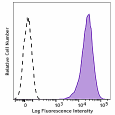 PE/Cyanine5 anti-His-Tag Antibody (362635)