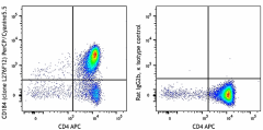 PerCP/Cyanine5.5 anti-mouse CD184 (CXCR4) Antibody (146509)