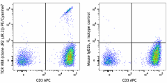 PE/Cyanine7 anti-human TCR Vβ8 Antibody (348108)