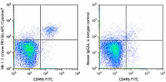 APC/Cyanine7 anti-mouse NK-1.1 Antibody (108723)