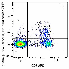 Brilliant Violet 711™ anti-mouse CD186 (CXCR6) Antibody (151111)