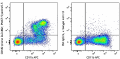 PerCP/Cyanine5.5 anti-mouse CD182 (CXCR2) Antibody (149307)