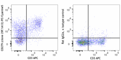 PE/Cyanine5 anti-mouse CD279 (PD-1) Antibody (135255)