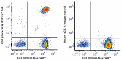 PE/Fire™ 744 anti-human CD4 Antibody (344629)