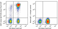 Alexa Fluor® 647 anti-human CD27 Recombinant Antibody (393205)