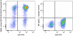 PerCP/Cyanine5.5 anti-human CD62L Antibody (384811)
