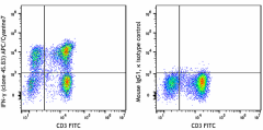 APC/Cyanine7 anti-human IFN-γ Antibody (502529)