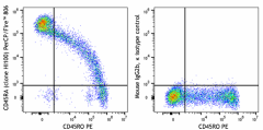PerCP/Fire™ 806 anti-human CD45RA Antibody (304162)
