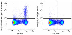Spark PLUS UV395™ anti-mouse CD25 Antibody (112605)