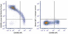 Purified anti-human CD45RA Recombinant Antibody (314802)
