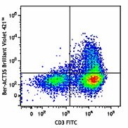 Brilliant Violet 421™ anti-human CD134 (OX40) Antibody (350013)