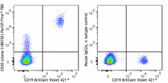 PerCP/Fire™ 780 anti-human CD20 Antibody (375535)