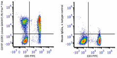 PE/Fire™ 744 anti-human CD197 (CCR7) Antibody (353275)