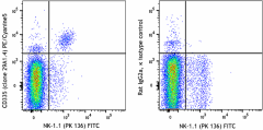 PE/Cyanine5 anti-mouse CD335 (NKp46) Antibody (137647)