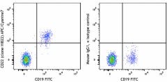 APC/Cyanine7 anti-human CD22 Antibody (302527)