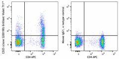 Brilliant Violet 711™ anti-human CD25 Antibody (385213)