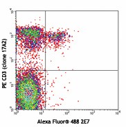 Alexa Fluor® 488 anti-mouse CD103 Antibody (121407)
