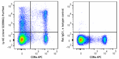 Purified anti-mouse Ly-6C Antibody (168202)