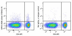PE anti-mouse GPR15/BOB Antibody (154603)