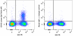 APC anti-mouse CD103 Recombinant Antibody (156913)