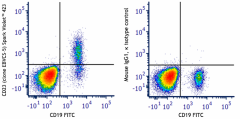 Spark Violet™ 423 anti-human CD23 Antibody (338533)