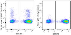 Pacific Blue™ anti-human CD159a (NKG2A) Antibody (375109)
