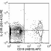 Purified anti-human CD360 (IL-21R) Antibody (347802)