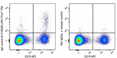 APC/Fire™ 750 anti-human IgG Fc Antibody (410723)