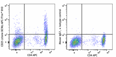 APC/Fire™ 810 anti-human CD25 Antibody (302653)
