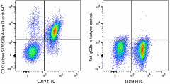 Alexa Fluor® 647 anti-mouse CD32 (Fcgr2) Antibody (156413)