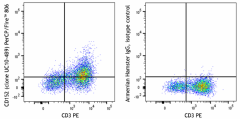 PerCP/Fire™ 806 anti-mouse CD152 Antibody (106341)