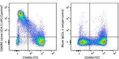 APC/Cyanine7 anti-human CD45RO Antibody (304227)
