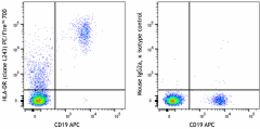 PE/Fire™ 700 anti-human HLA-DR Antibody (307697)