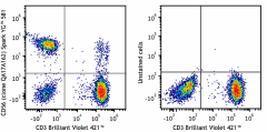 Spark YG™ 581 anti-human CD56 (NCAM) Recombinant Antibody (392430)