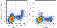 APC/Cyanine7 anti-human CD337 (NKp30) Antibody (325243)