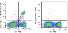 APC/Fire™ 750 anti-mouse CD8b.2 Antibody (140419)