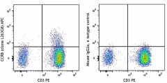 APC anti-human CD198 (CCR8) Antibody (360609)