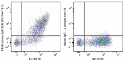 APC/Fire™ 810 anti-mouse F4/80 Recombinant Antibody (157323)