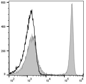 PE/Cyanine5 Anti-Mouse CD4 Antibody[GK1.5] (E-AB-F1097G)