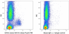 Alexa Fluor® 700 anti-human CD163 Antibody (333645)
