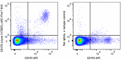APC/Fire™ 810 anti-mouse CD170 (Siglec-F) Antibody (155541)