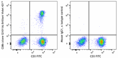 Brilliant Violet 421™ anti-human CD8b Antibody (387313)