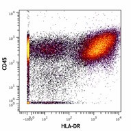 Purified anti-human HLA-DR (Maxpar® Ready) Antibody (307651)
