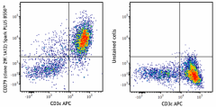 Spark PLUS B550™ anti-mouse CD279 (PD-1) Antibody (135271)