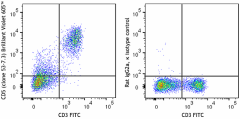 Brilliant Violet 605™ anti-mouse CD5 Antibody (100651)